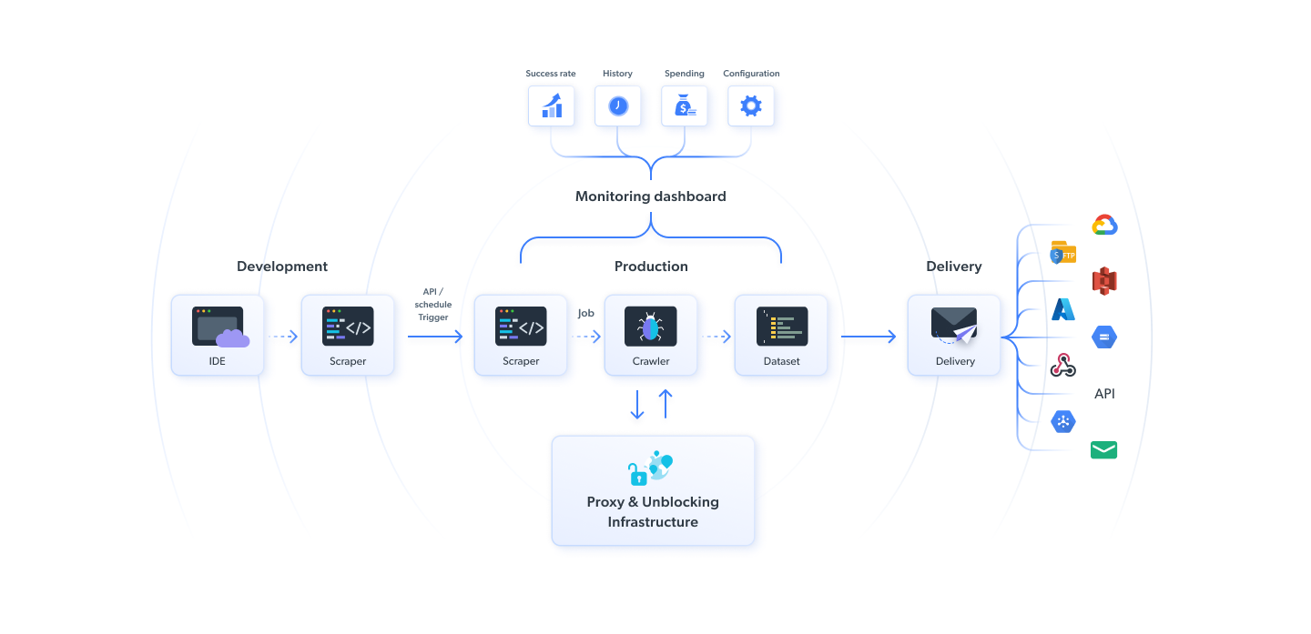 screenshot of Bright Data
